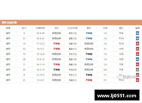 AG真人国际斯图加特遭遇四连败，积分榜垫底惨淡表现遭遇云达不莱梅重创 - 副本